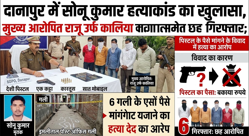 दानापुर में सोनू कुमार हत्याकांड का खुलासा, मुख्य आरोपित राजू उर्फ कालिया समेत छह गिरफ्तार; पिस्टल के पैसे मांगने के विवाद में हत्या का आरोप
