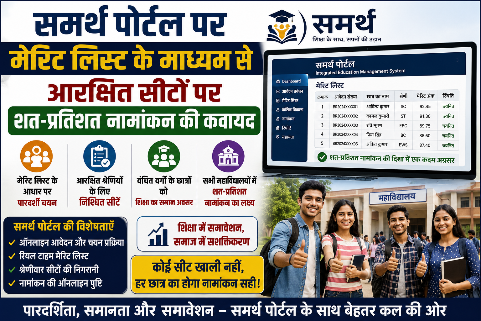 समर्थ पोर्टल पर मेरिट लिस्ट के माध्यम से आरक्षित सीटों पर शत-प्रतिशत नामांकन की कवायद