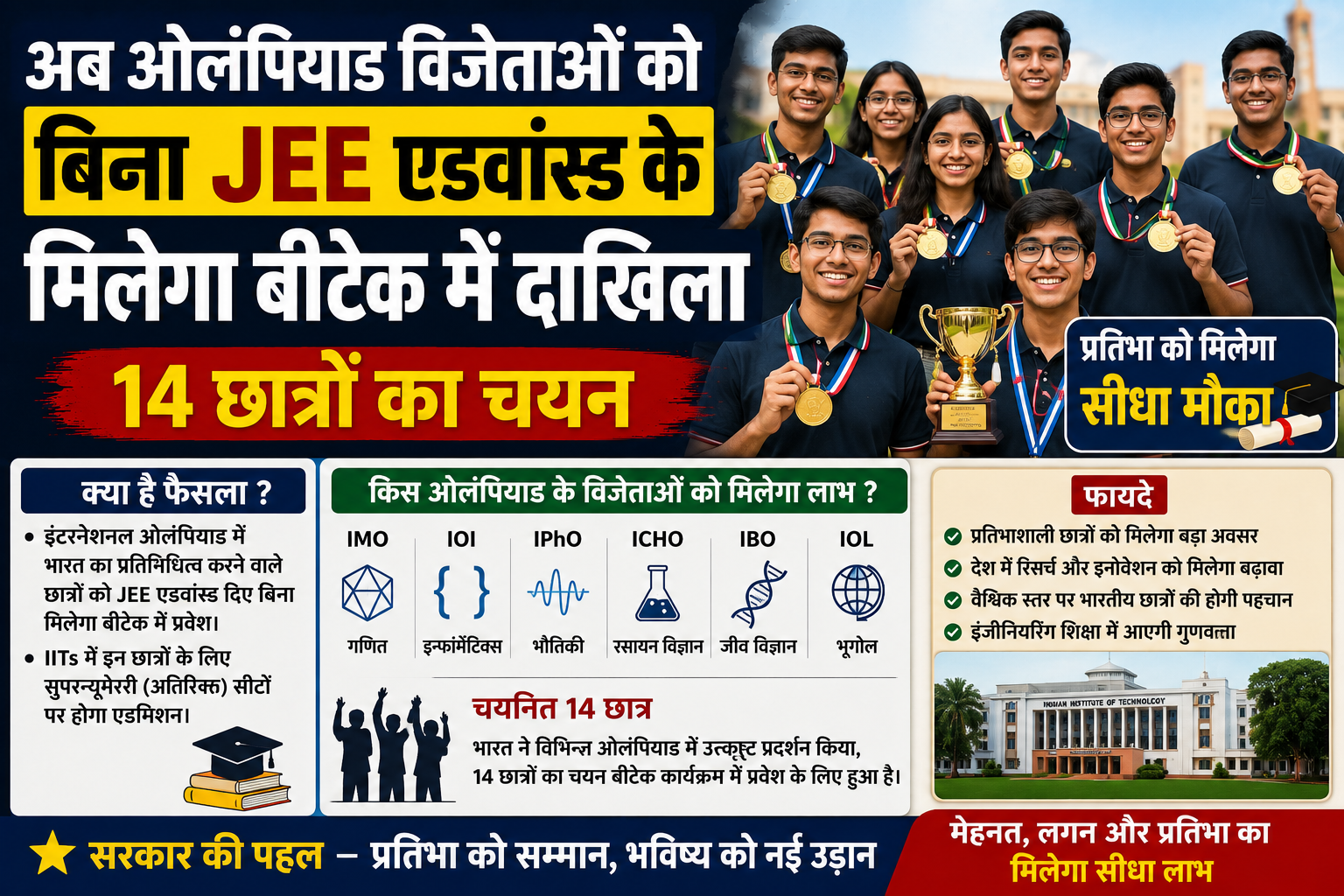 अब ओलंपियाड विजेताओं को बिना JEE एडवांस्ड के मिलेगा बीटेक में दाखिला, 14 छात्रों का चयन