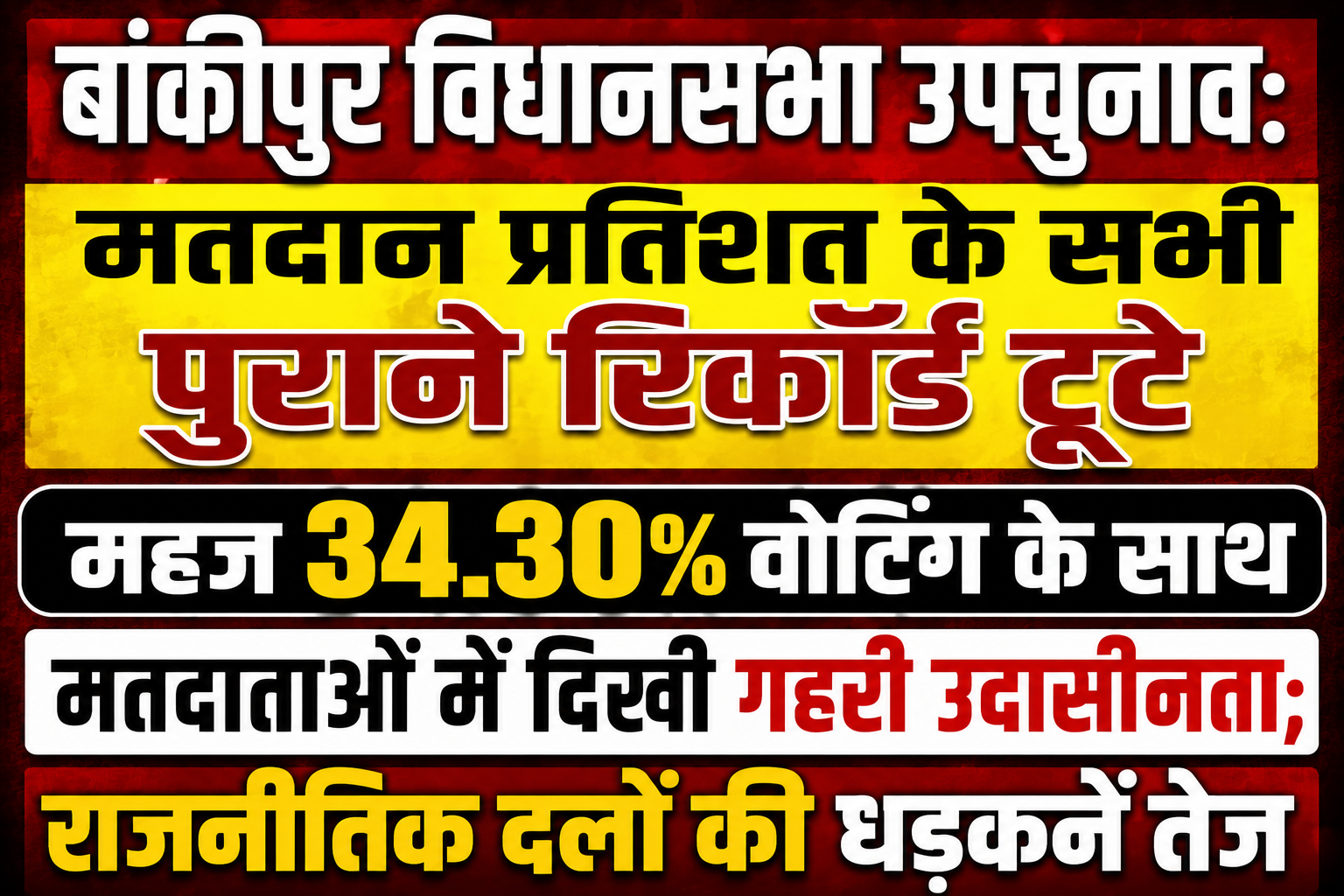 बांकीपुर विधानसभा उपचुनाव: मतदान प्रतिशत के सभी पुराने रिकॉर्ड टूटे, महज 34.30% वोटिंग के साथ मतदाताओं में दिखी गहरी उदासीनता; राजनीतिक दलों की धड़कनें तेज