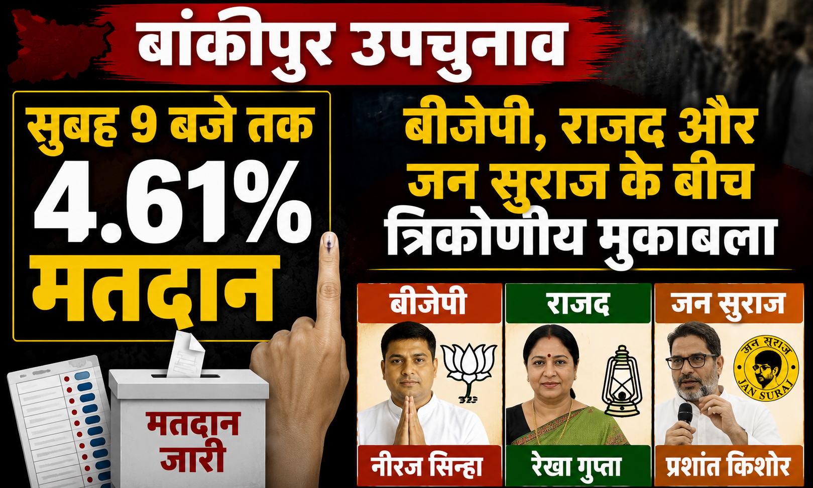 सुबह 9 बजे तक 4.61% मतदान, बीजेपी, राजद और जन सुराज के बीच त्रिकोणीय मुकाबला