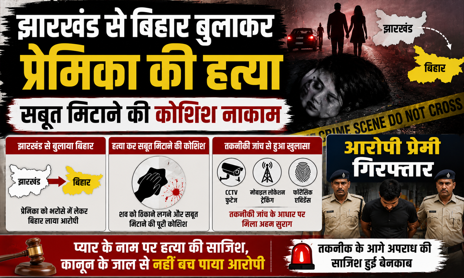 झारखंड से बिहार बुलाकर प्रेमिका की हत्या, सबूत मिटाने की कोशिश नाकाम; तकनीकी जांच के आधार पर आरोपी प्रेमी गिरफ्तार