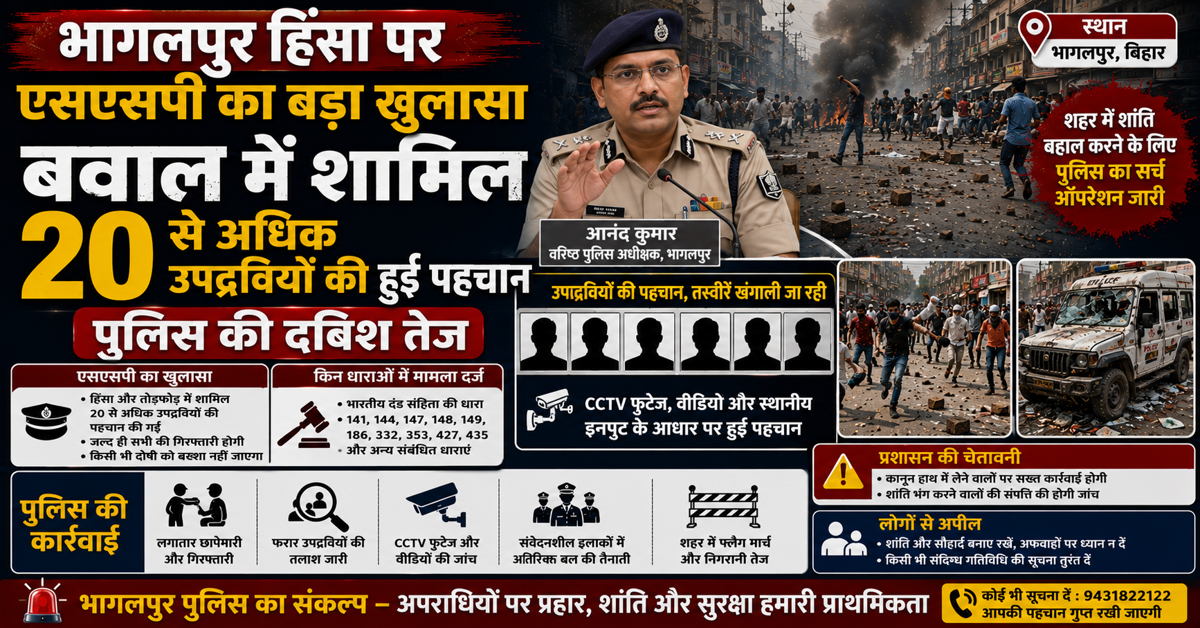 भागलपुर हिंसा पर एसएसपी का बड़ा खुलासा: बवाल में शामिल 20 से अधिक उपद्रवियों की हुई पहचान, पुलिस की दबिश तेज