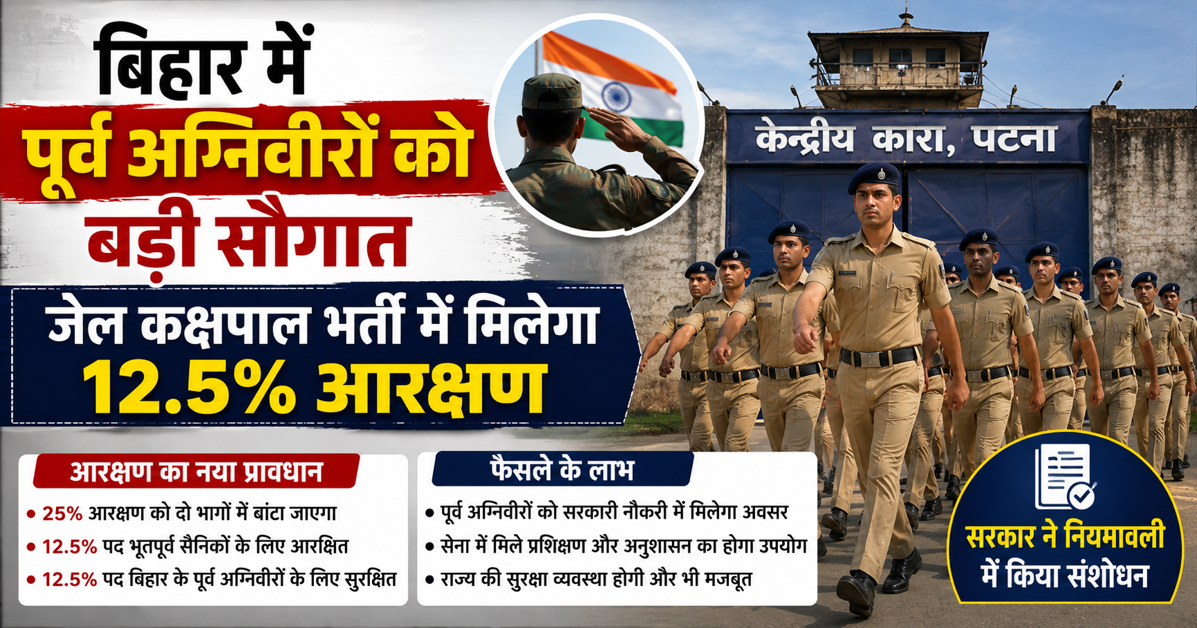 बिहार में पूर्व अग्निवीरों को बड़ी सौगात: जेल कक्षपाल भर्ती में मिलेगा 12.5% आरक्षण, सरकार ने नियमावली में किया संशोधन