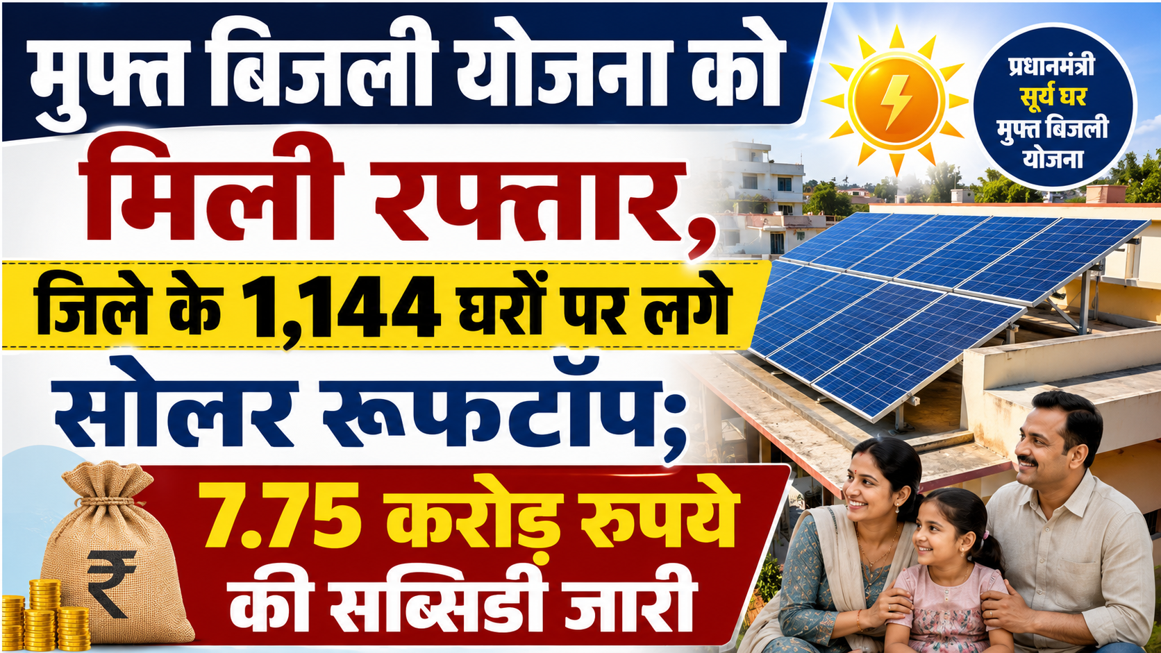 मुफ्त बिजली योजना को मिली रफ्तार, जिले के 1,144 घरों पर लगे सोलर रूफटॉप; 7.75 करोड़ रुपये की सब्सिडी जारी
