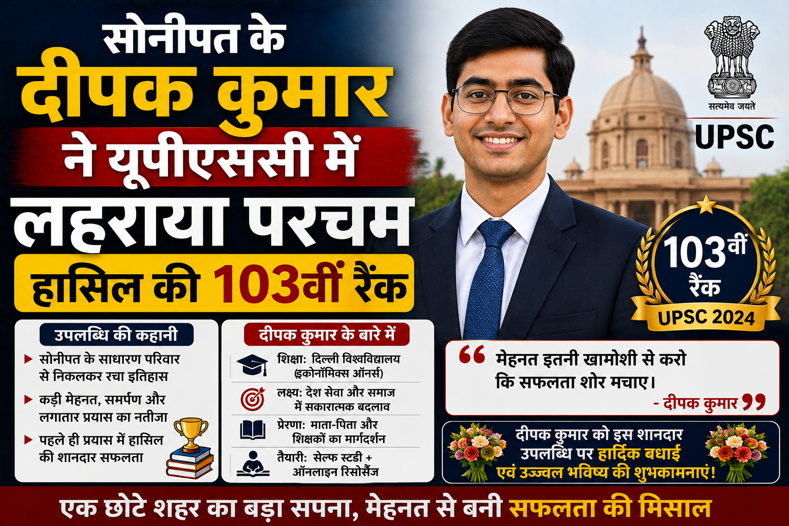 सोनीपत के दीपक कुमार ने यूपीएससी में लहराया परचम, हासिल की 103वीं रैंक