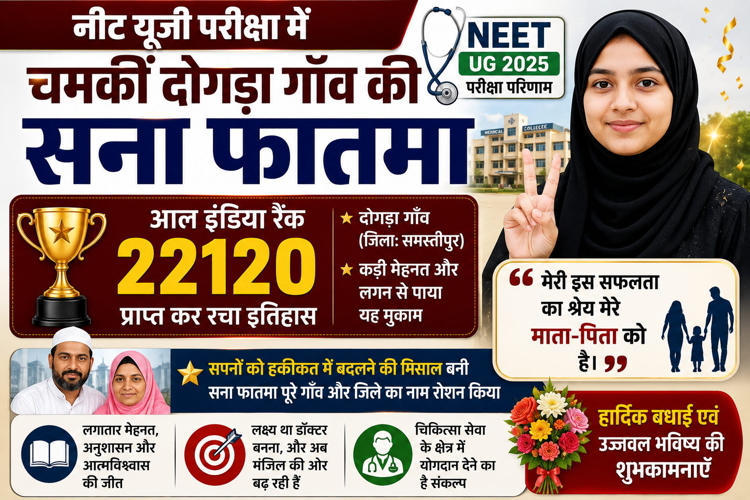 नीट यूजी परीक्षा में चमकीं दोगड़ा गाँव की सना फातमा: आल इंडिया रैंक 22120 प्राप्त कर रचा इतिहास, सफलता का श्रेय माता-पिता को दिया