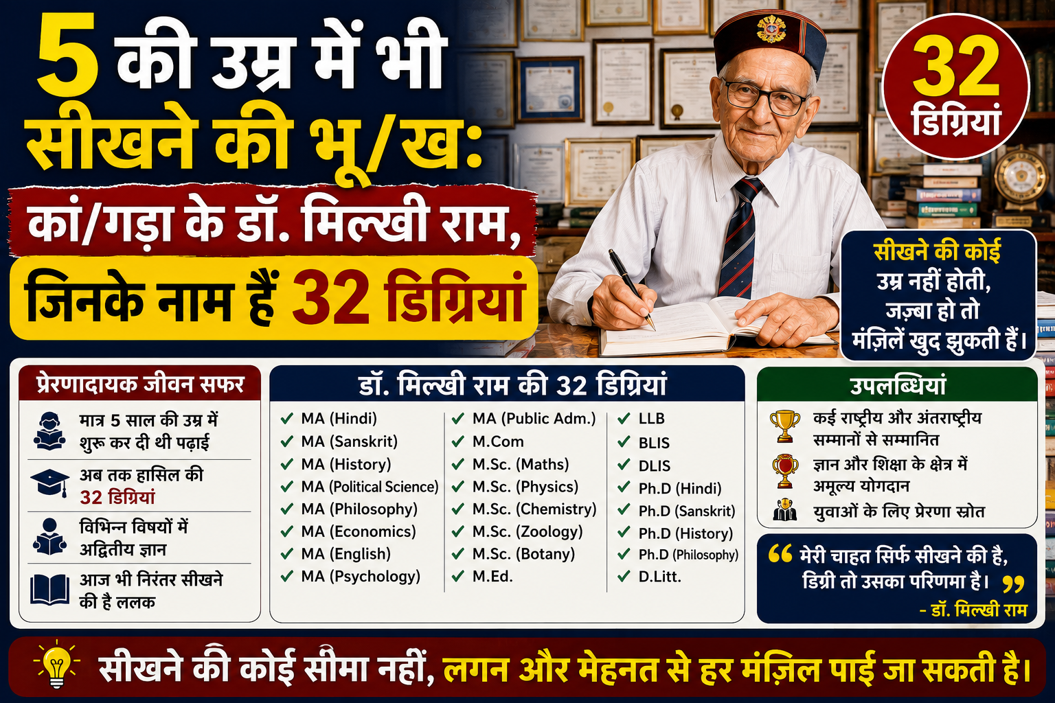 5 की उम्र में भी सीखने की भूख: कांगड़ा के डॉ. मिल्खी राम, जिनके नाम हैं 32 डिग्रियां
