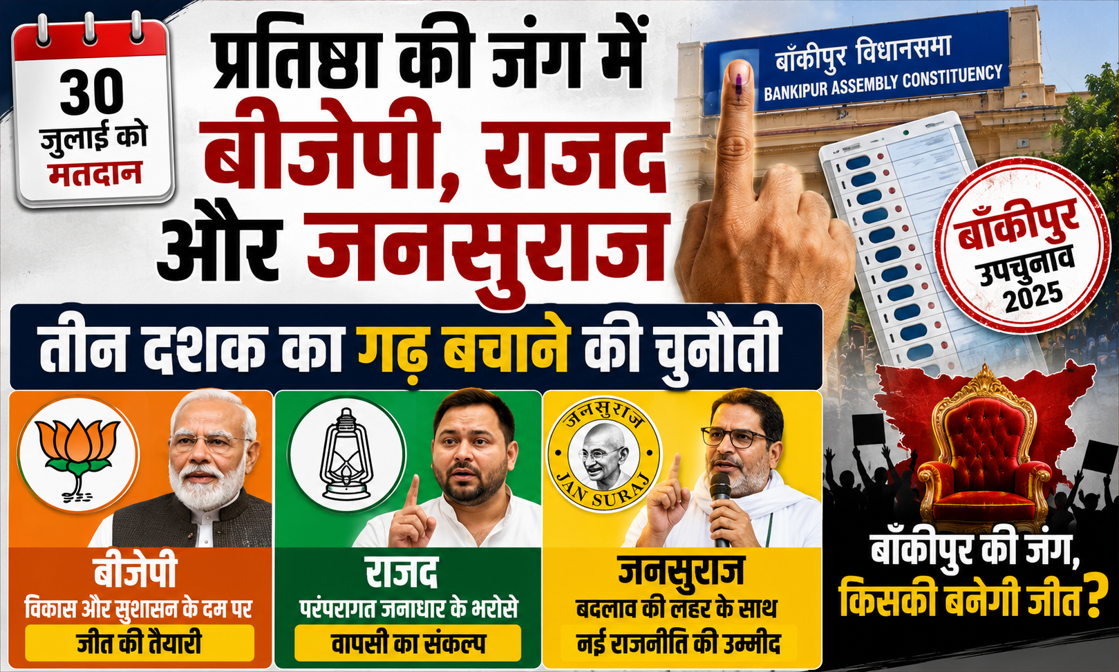 30 जुलाई को मतदान, प्रतिष्ठा की जंग में बीजेपी, राजद और जनसुराज; तीन दशक का गढ़ बचाने की चुनौती