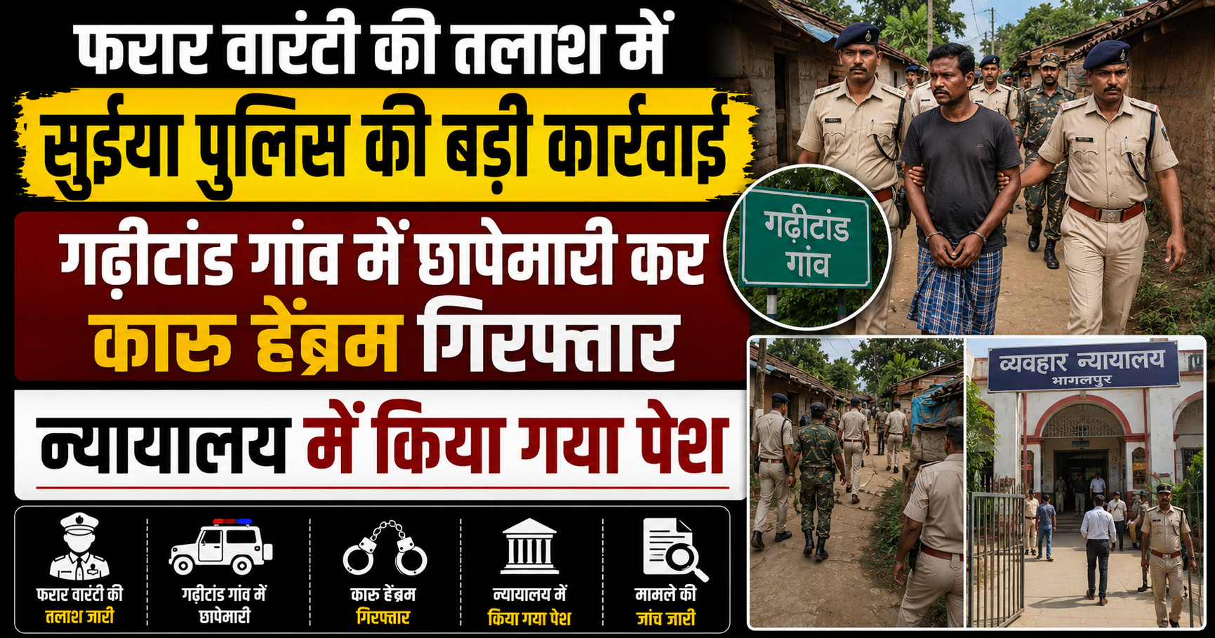 फरार वारंटी की तलाश में सुईया पुलिस की बड़ी कार्रवाई, गढ़ीटांड़ गांव में छापेमारी कर कारु हेंब्रम गिरफ्तार; न्यायालय में किया गया पेश